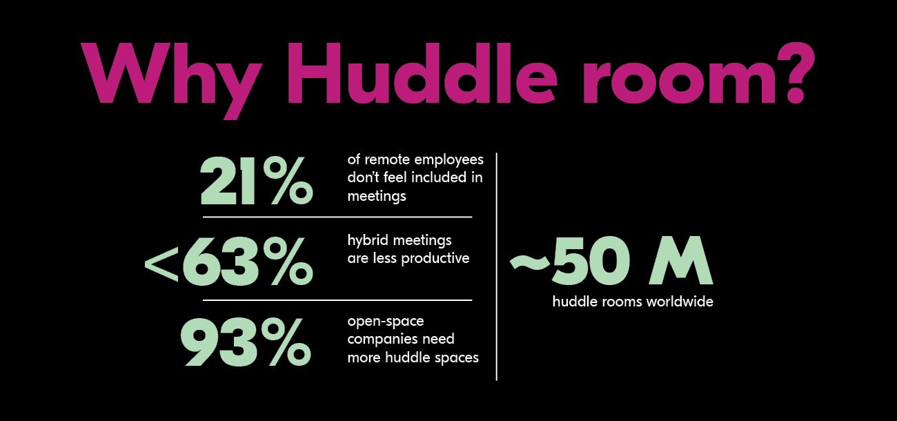An infographics excerpt from Kramer's Huddle Room blogs - with numbers and data
