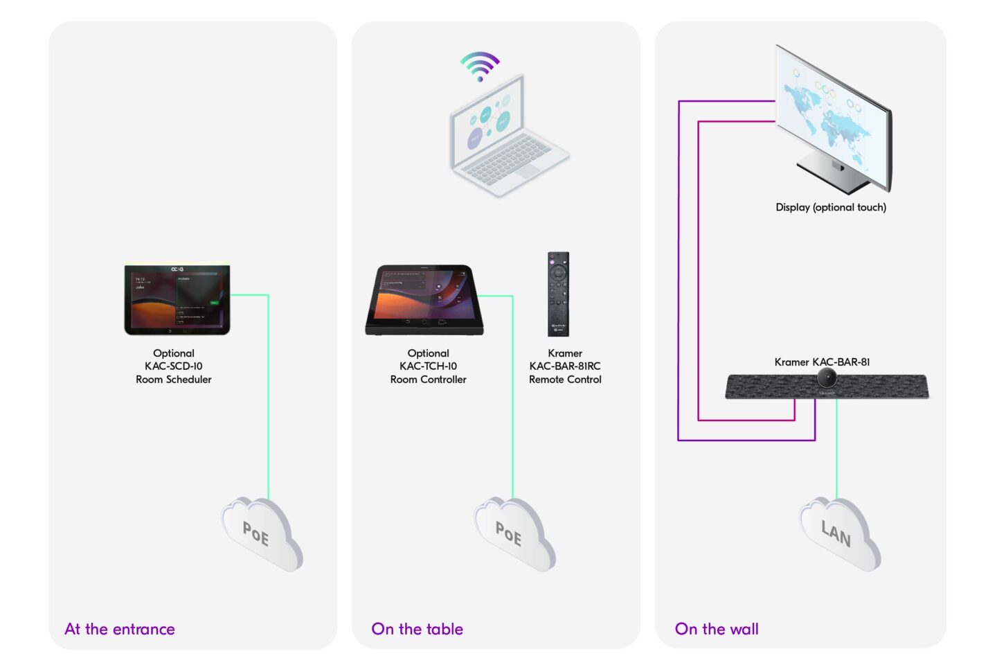 Kramer MTR solution diagram, huddle room