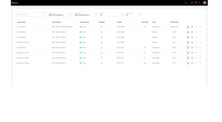 AVoIP Manager Device Monitoring
